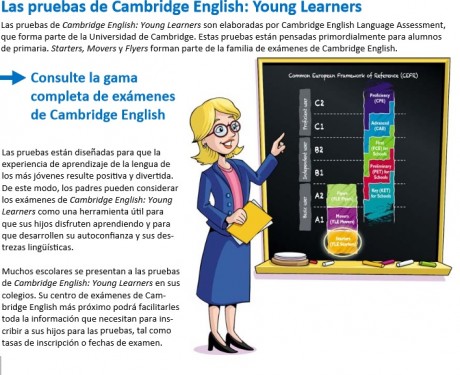 las pruebas de cambridge English: Young Learners